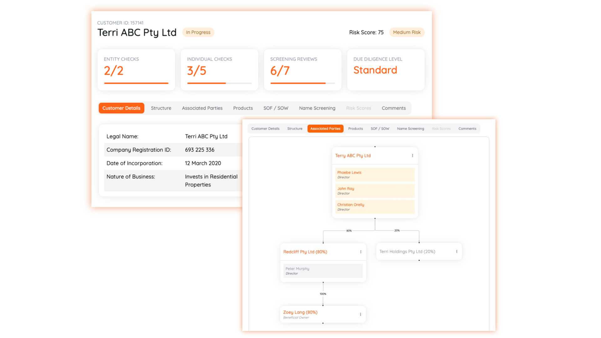 KYC Process Overview