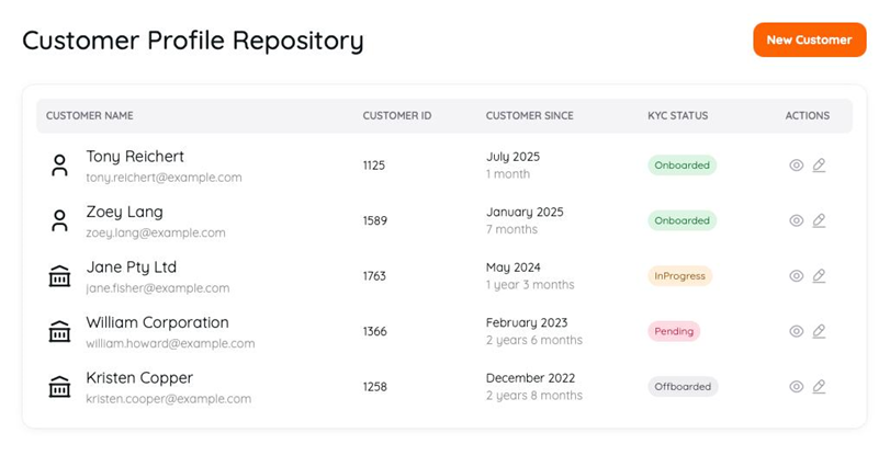 Financial Crime Monitoring Platform Screenshot